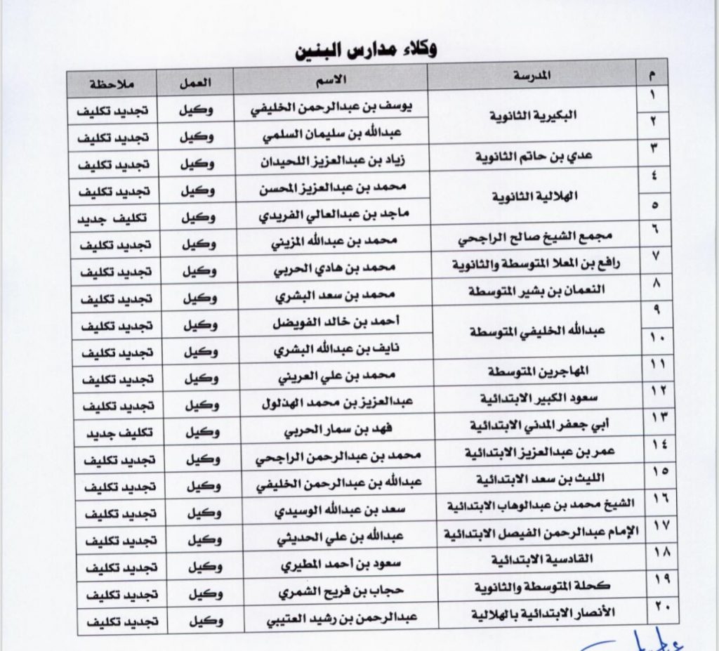 43e7f8ff-73d1-49e4-8bb2-da135fd951ef-1024x927 "تعليم البكيرية" يعتمد حركة نقل القيادات المدرسية