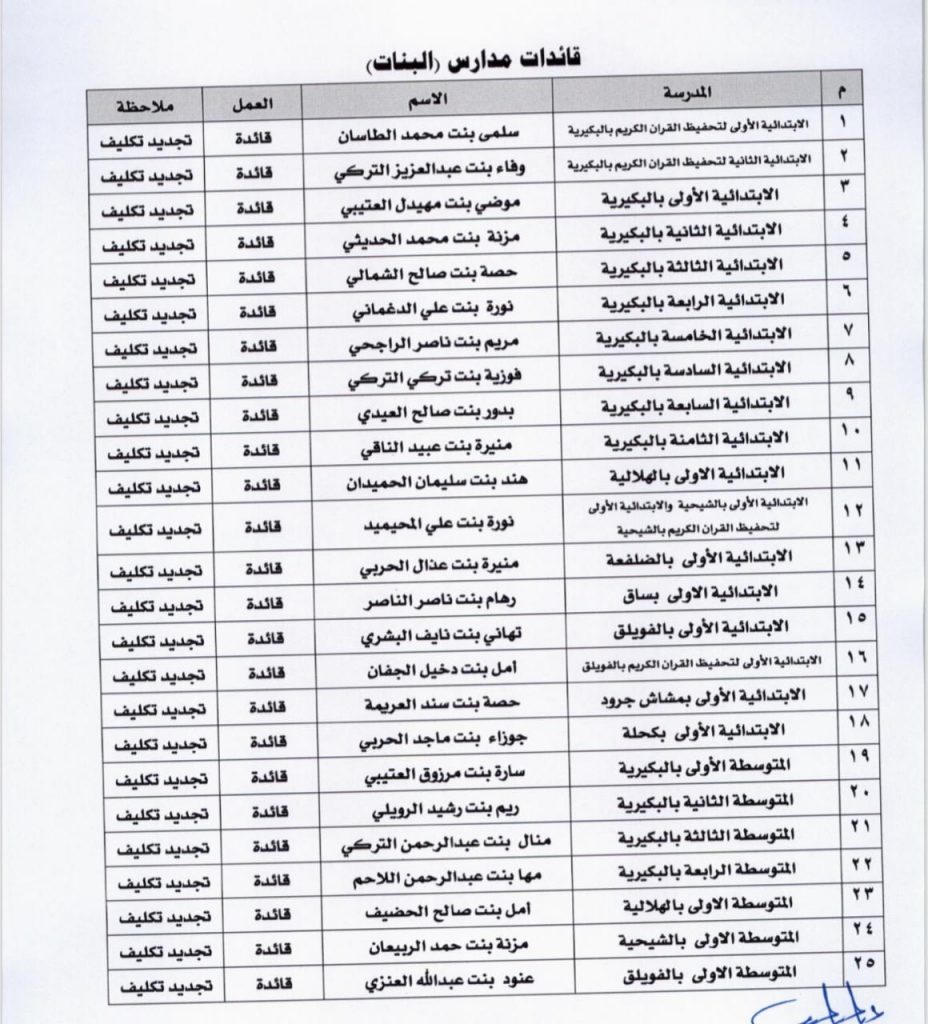 6ac51f77-d73f-46e5-b49f-ce5ccd9d5368-928x1024 "تعليم البكيرية" يعتمد حركة نقل القيادات المدرسية
