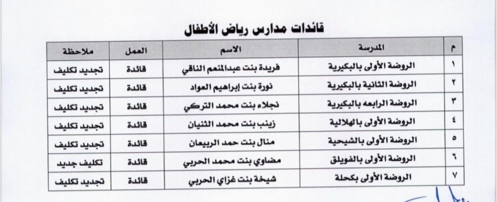 6d2c6bbf-9798-4e93-8179-b1e81bb2ddbc-1024x417 "تعليم البكيرية" يعتمد حركة نقل القيادات المدرسية