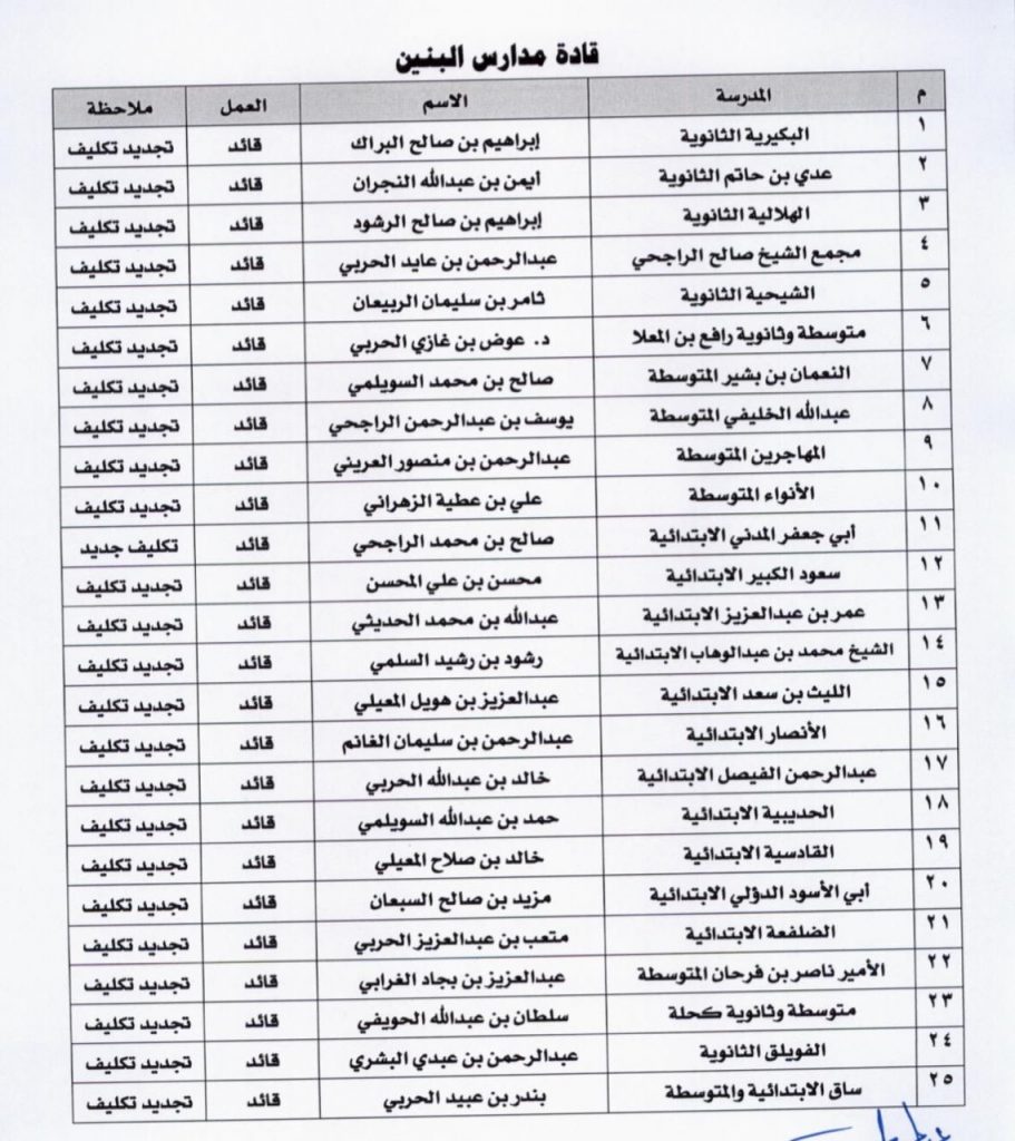 9d332a49-d3a1-4546-a3f7-f26093bd8ab7-911x1024 "تعليم البكيرية" يعتمد حركة نقل القيادات المدرسية