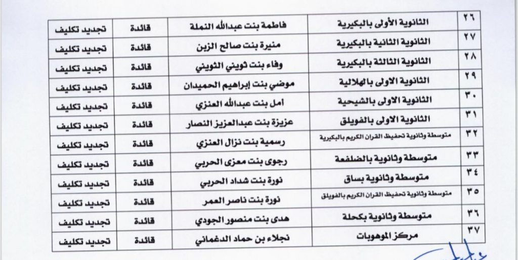 b155368e-b9ba-4b7a-92a6-1f2c9e0095c6-1024x515 "تعليم البكيرية" يعتمد حركة نقل القيادات المدرسية