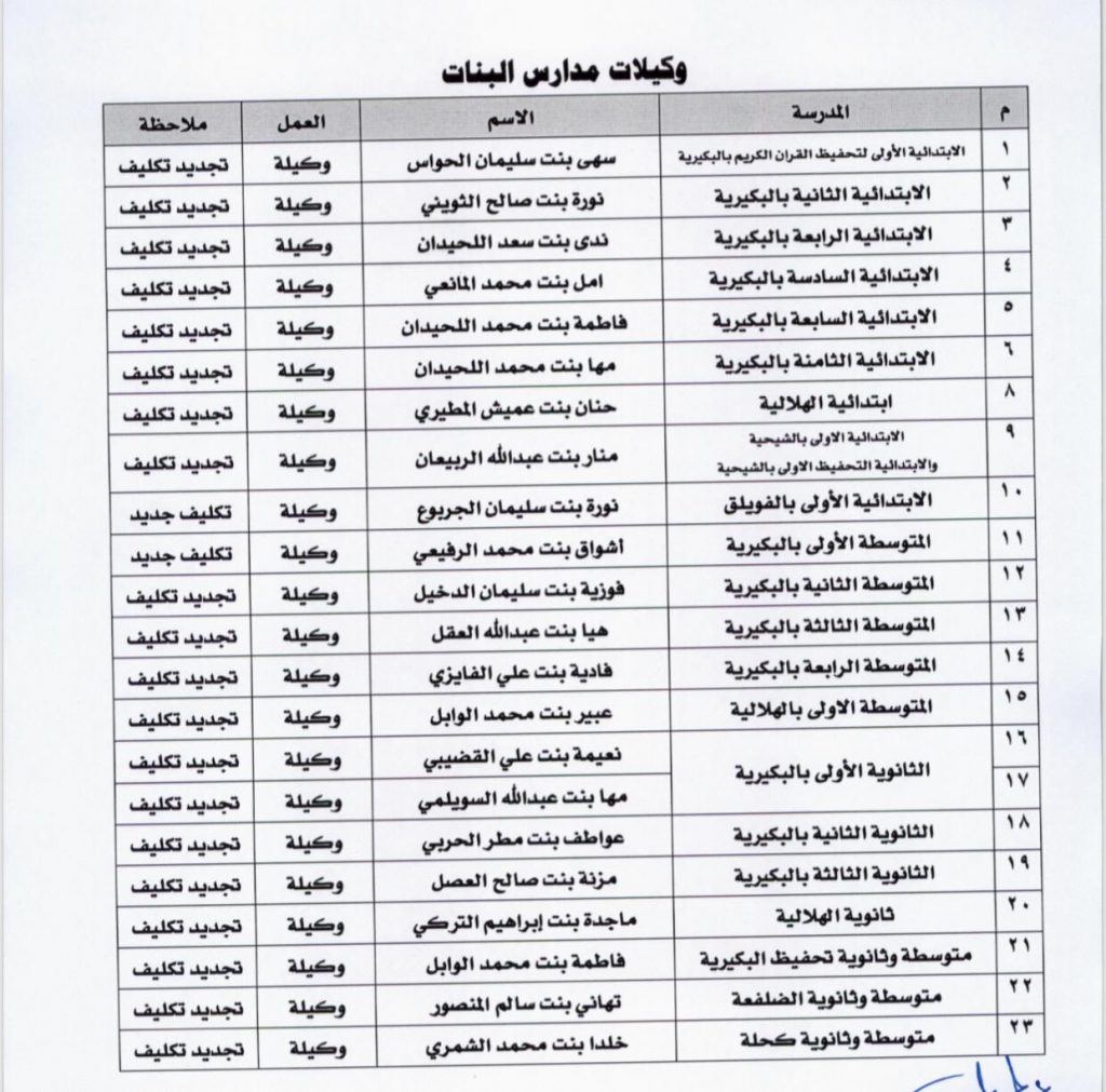 eec1cf65-ee77-4890-92a7-2f06e0df3ebc-1024x1011 "تعليم البكيرية" يعتمد حركة نقل القيادات المدرسية